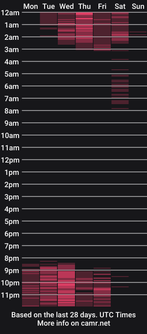 cam show schedule of isa_molly