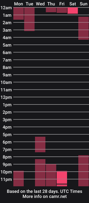 cam show schedule of isa_morris
