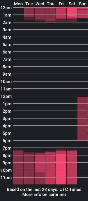 cam show schedule of isa_olsen