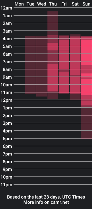 cam show schedule of isa_t18