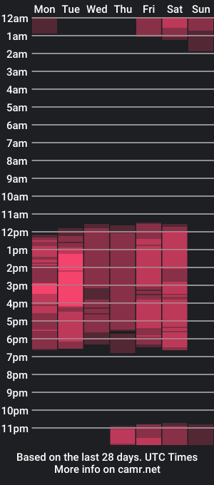 cam show schedule of isaa_diamond