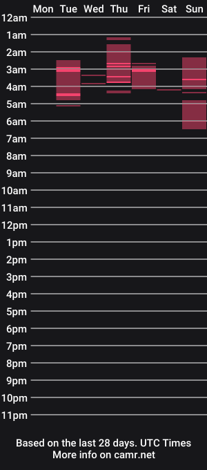 cam show schedule of isaac279