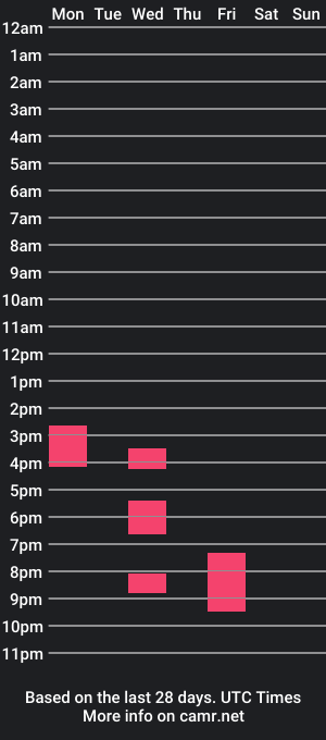 cam show schedule of isaac4man