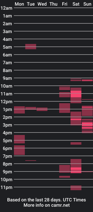 cam show schedule of isaac99c