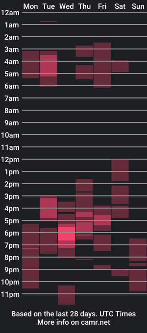 cam show schedule of isaac__efx