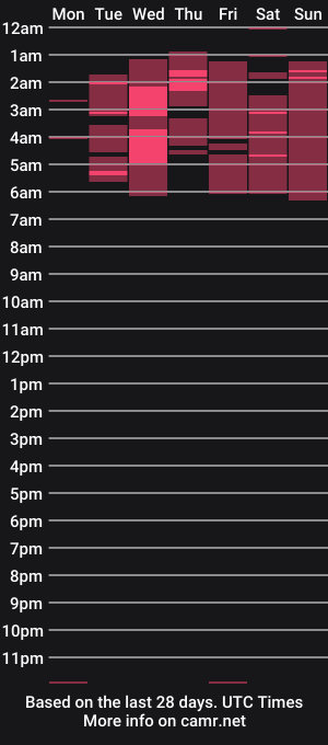 cam show schedule of isaac_connor1