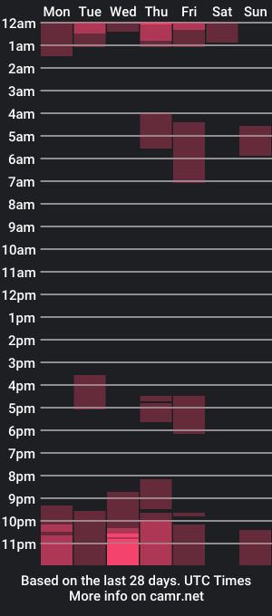 cam show schedule of isaac_miler