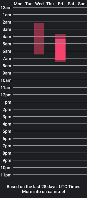 cam show schedule of isaac_rossi