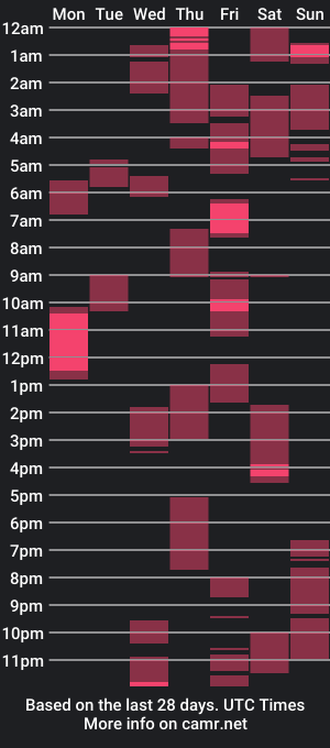 cam show schedule of isaac_sheffield