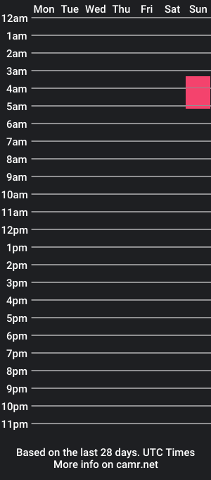 cam show schedule of isaacbig1