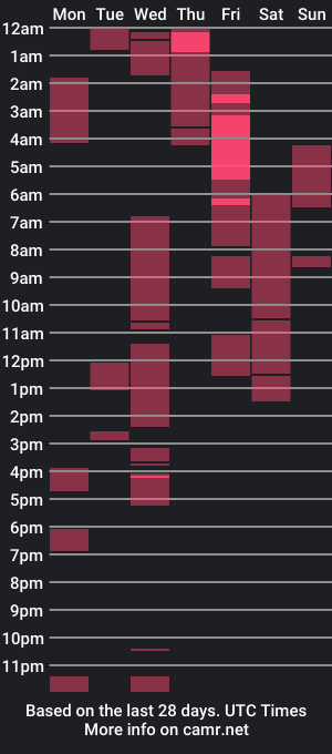 cam show schedule of isaacducky