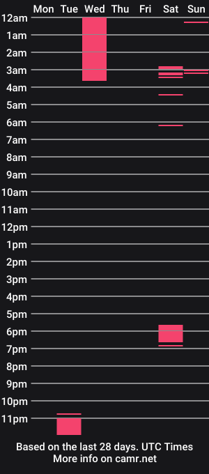 cam show schedule of isaacgomez94