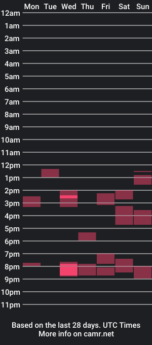 cam show schedule of isaachover