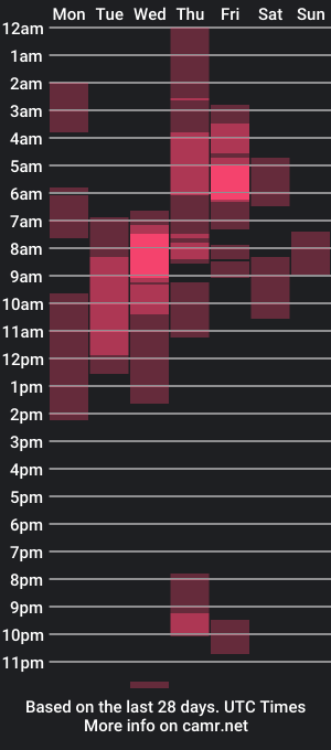 cam show schedule of isaaclatino