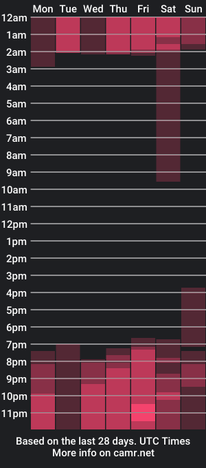 cam show schedule of isaacoleman