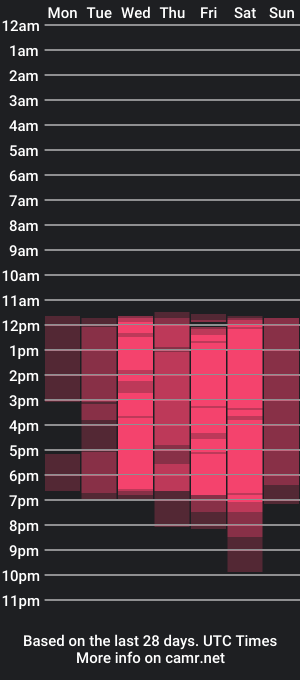 cam show schedule of isaacosta