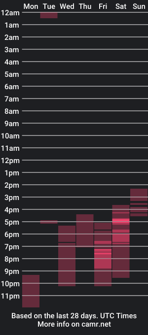 cam show schedule of isaacsuarez