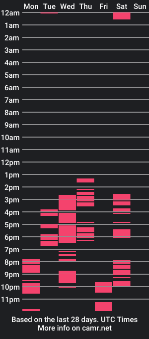 cam show schedule of isaandnala