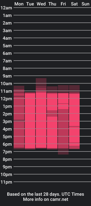 cam show schedule of isaathomas