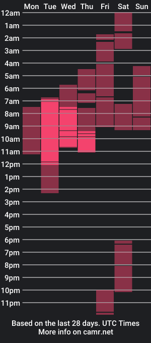 cam show schedule of isaats_