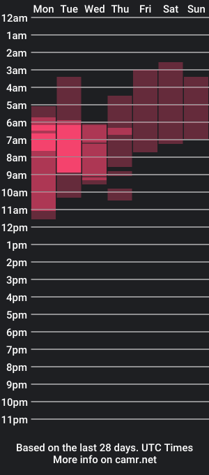 cam show schedule of isabeel__