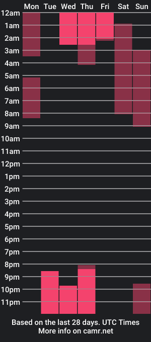 cam show schedule of isabel_101