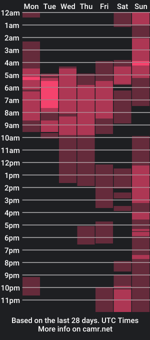 cam show schedule of isabel_24_