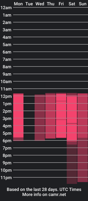 cam show schedule of isabel_27