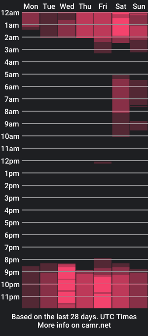 cam show schedule of isabel_escorcia