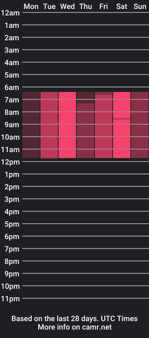 cam show schedule of isabel_fontana