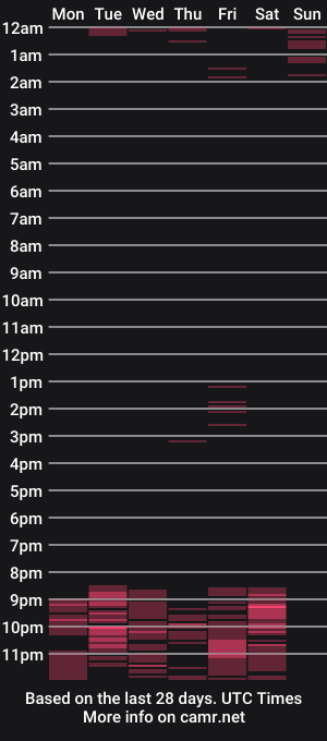 cam show schedule of isabel_gym
