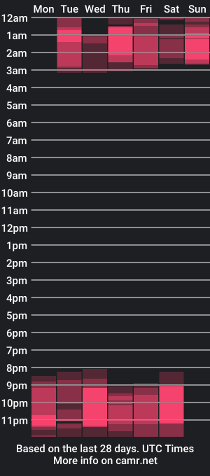 cam show schedule of isabel_hank