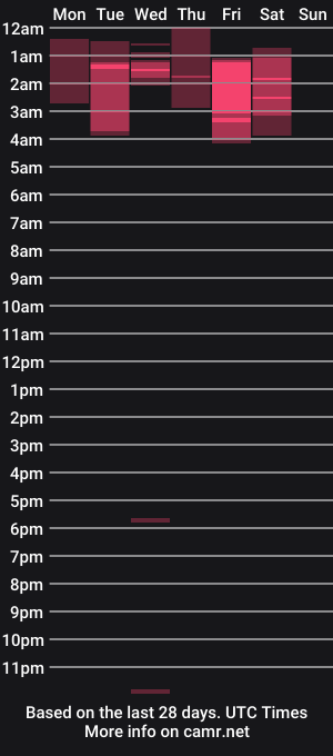 cam show schedule of isabel_lopez_