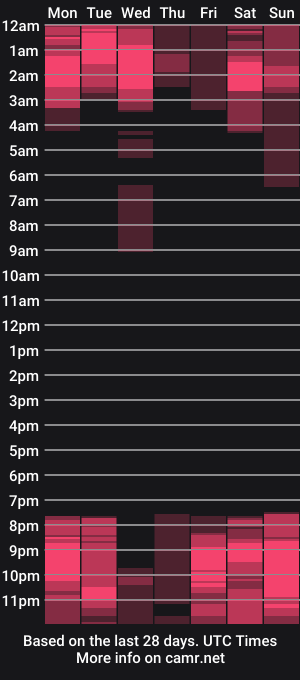 cam show schedule of isabela_sanchez