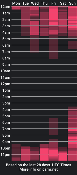 cam show schedule of isabelaangell