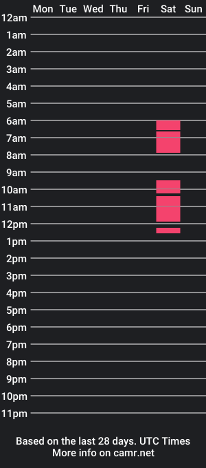 cam show schedule of isabelabell