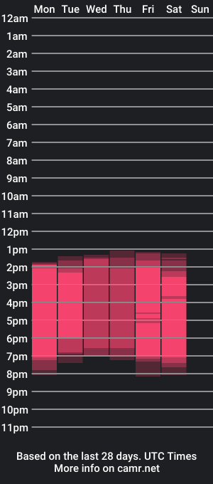 cam show schedule of isabelacolemann