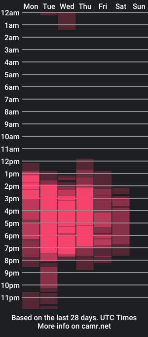 cam show schedule of isabelaparker