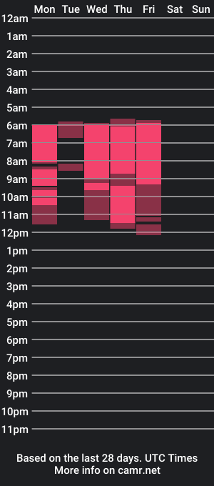 cam show schedule of isabelasasha