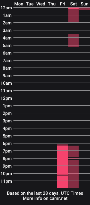 cam show schedule of isabelhills