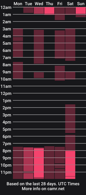 cam show schedule of isabella_192_
