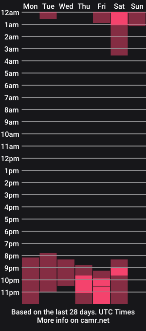 cam show schedule of isabella__dark