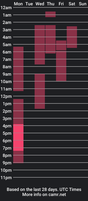 cam show schedule of isabella_adam