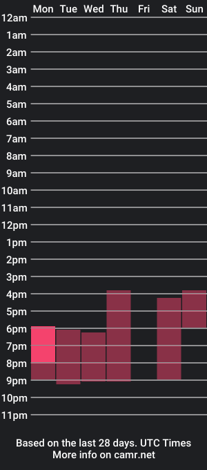 cam show schedule of isabella_c_