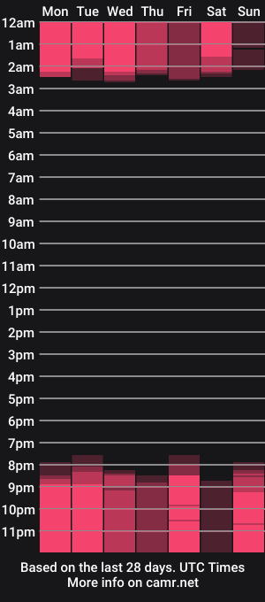 cam show schedule of isabella_cooper9