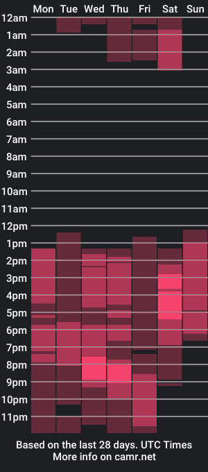 cam show schedule of isabella_m69