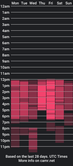 cam show schedule of isabella_montez