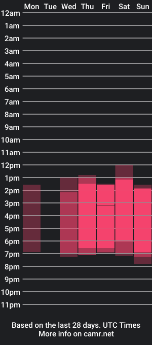 cam show schedule of isabella_rross