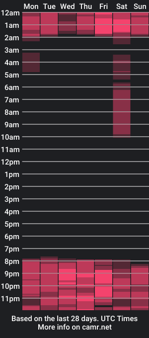 cam show schedule of isabella_thompsonn7