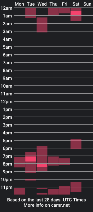 cam show schedule of isabellaacruz